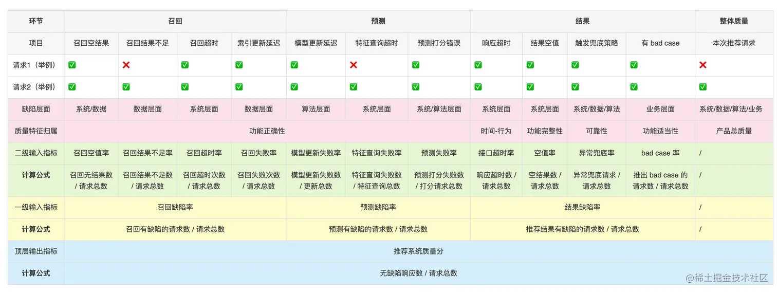 图6 质量分计算方法