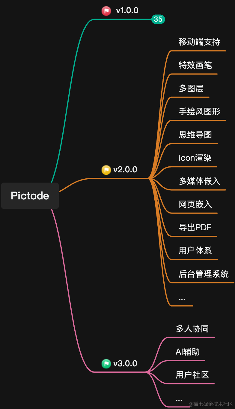 Pictode v2.0.0 规划.jpg