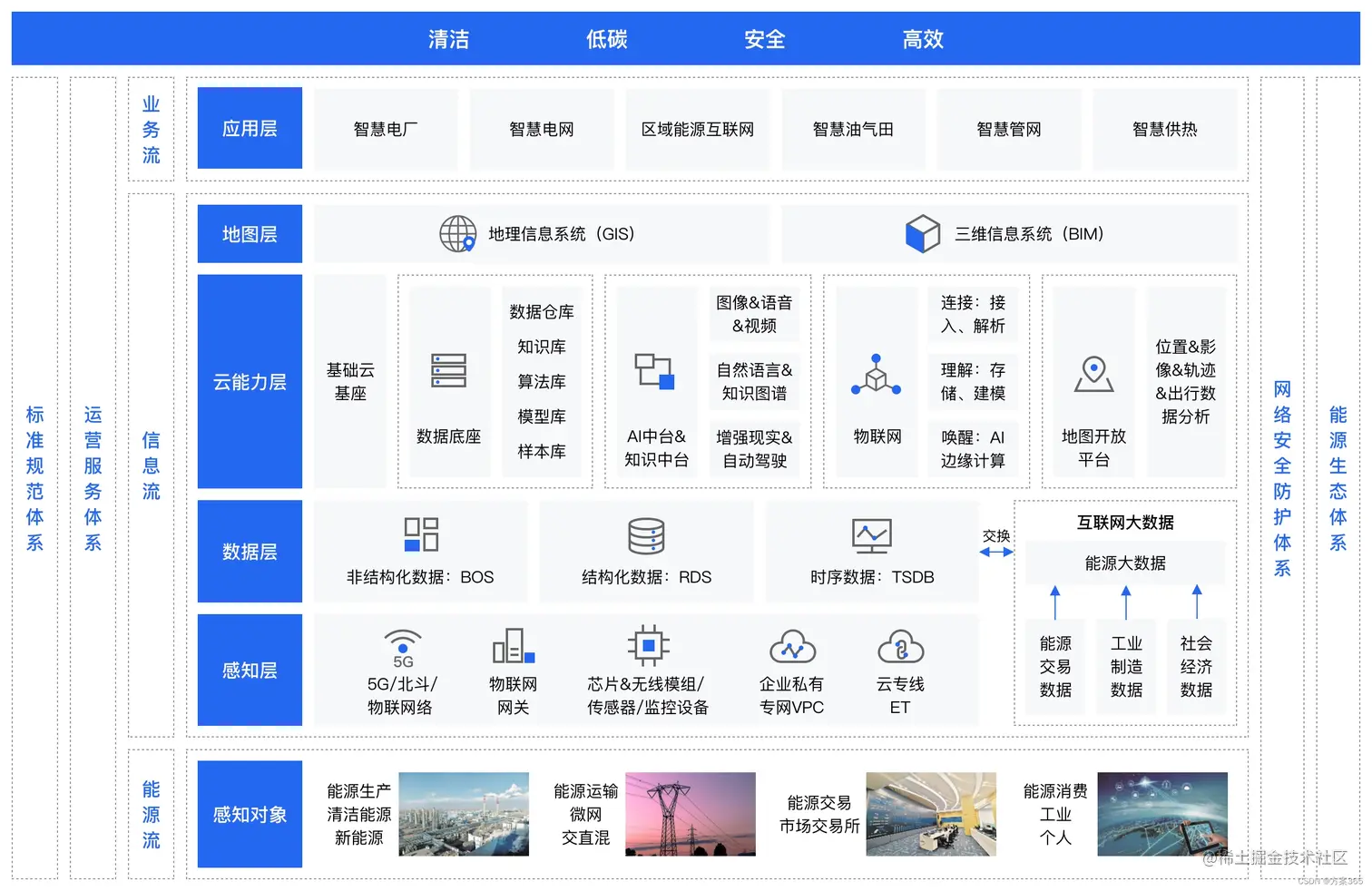 智慧能源解决方案