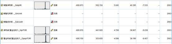 【大数据部落】用决策树神经网络预测ST的股票
