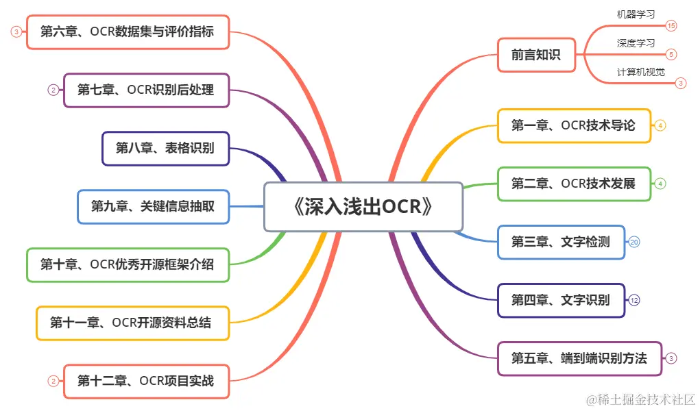 ocr导图.png