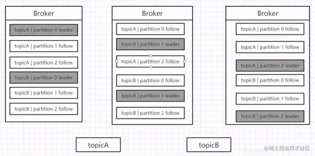 Kafka与RocketMQ性能对比大揭秘