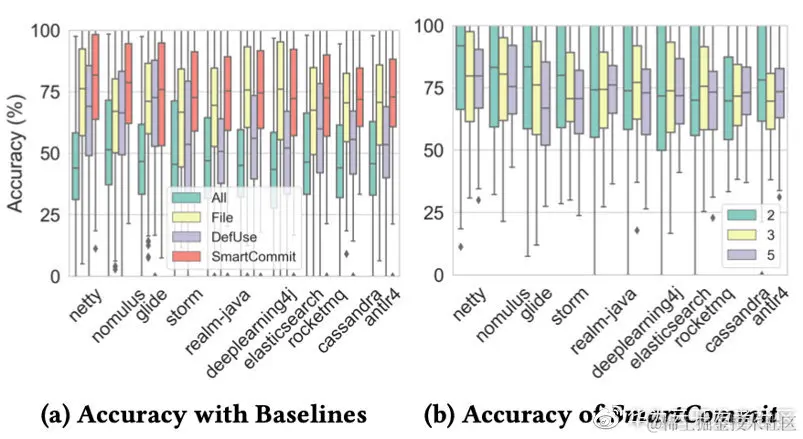 Controlled Open-Source Experiment