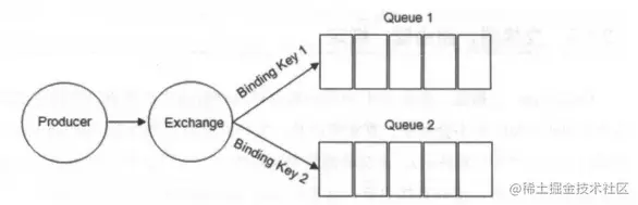 Binding(绑定) 示意图