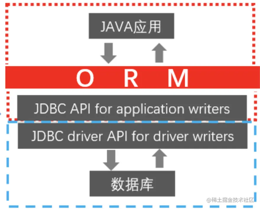 微信公众号:CoderLi