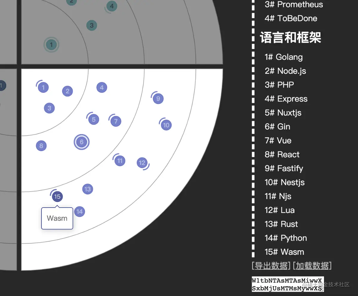 不同“页面”需要进行通信