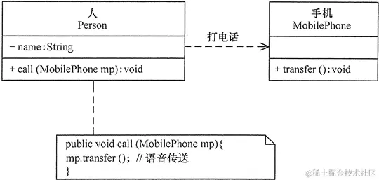 依赖关系的实例