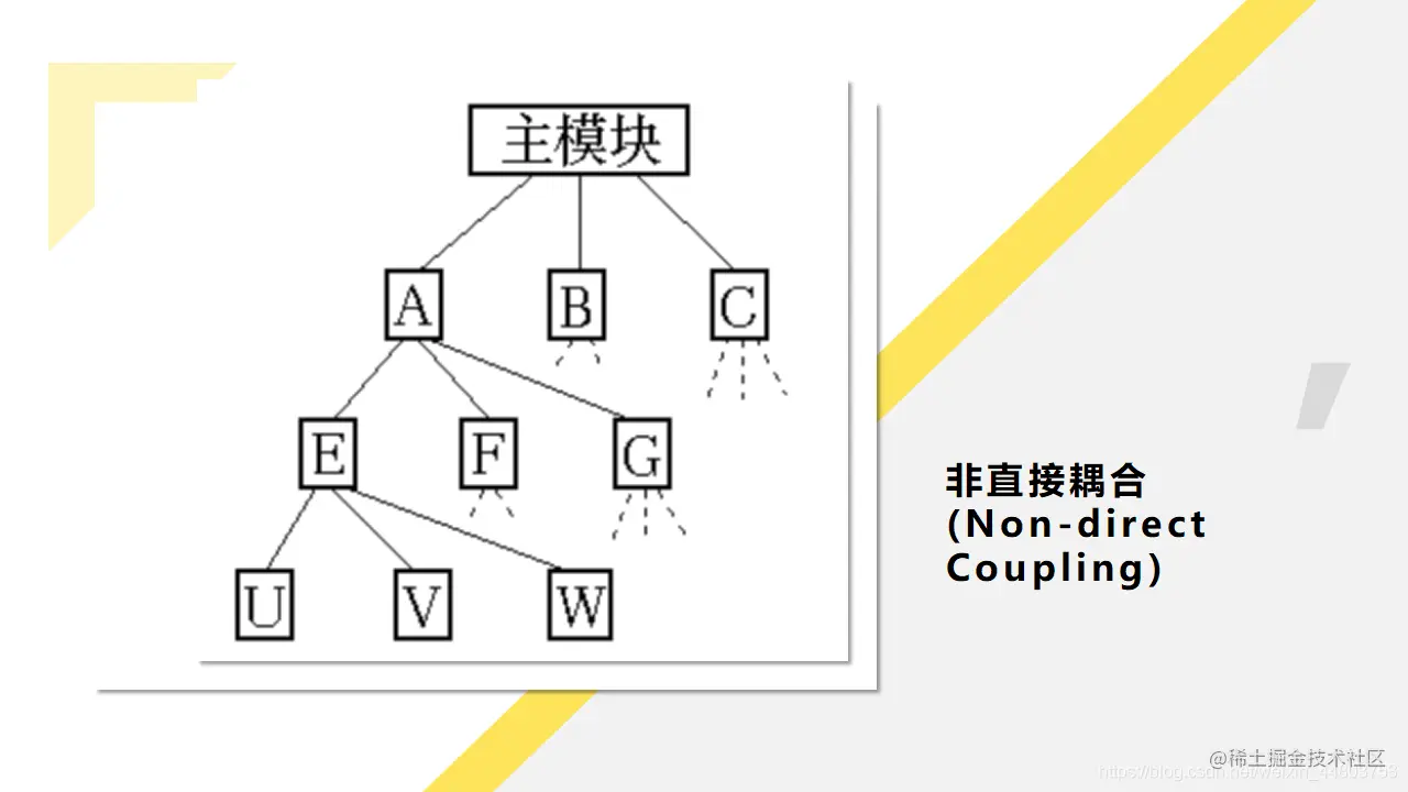 非直接耦合
