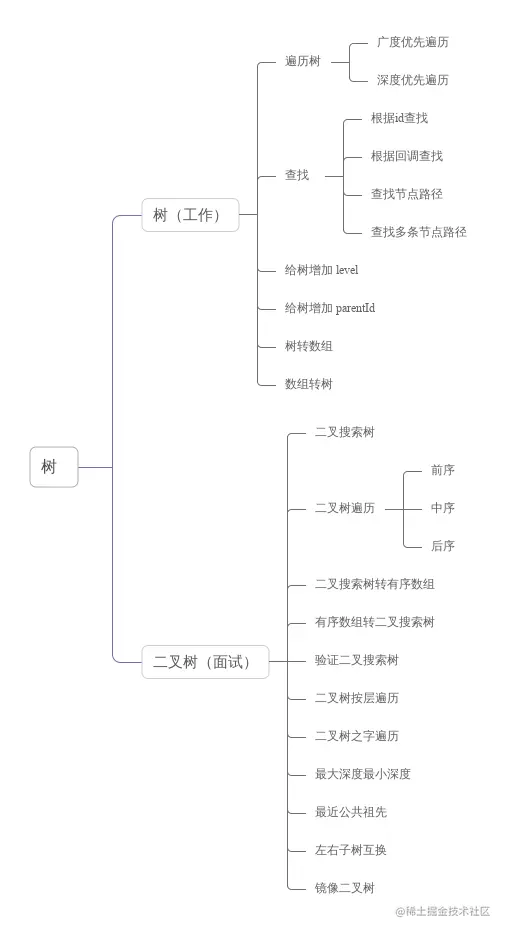 目录