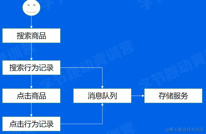 image-20220604103501130