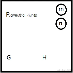 使用这个算法我可以实现英雄联盟里英雄的走位｜Java开发