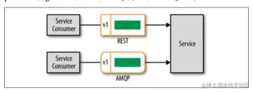微服务设计 10 大反模式和陷阱！