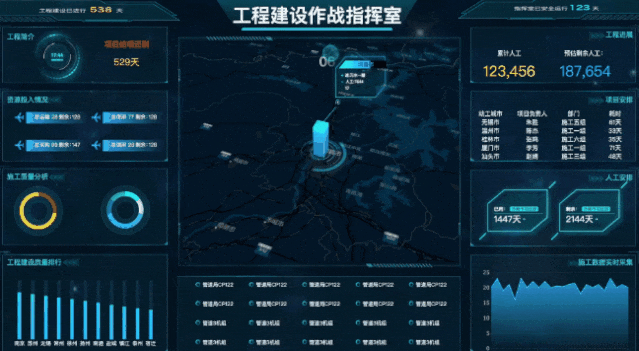 学会这个神器和技巧，低代码开发高端可视化大屏