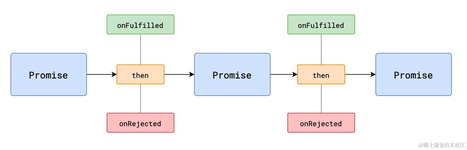 image-20210621103501094