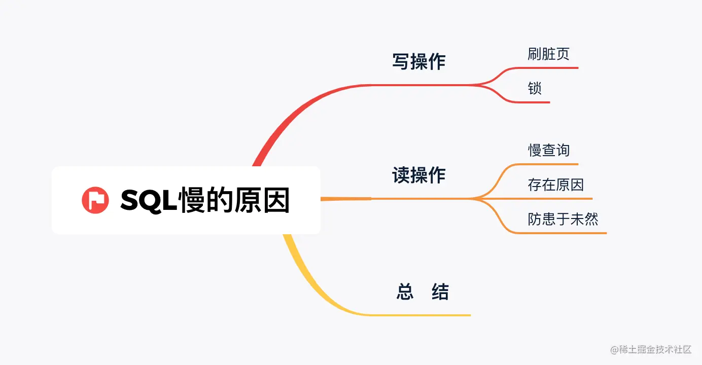 SQL：我为什么慢你心里没数吗？