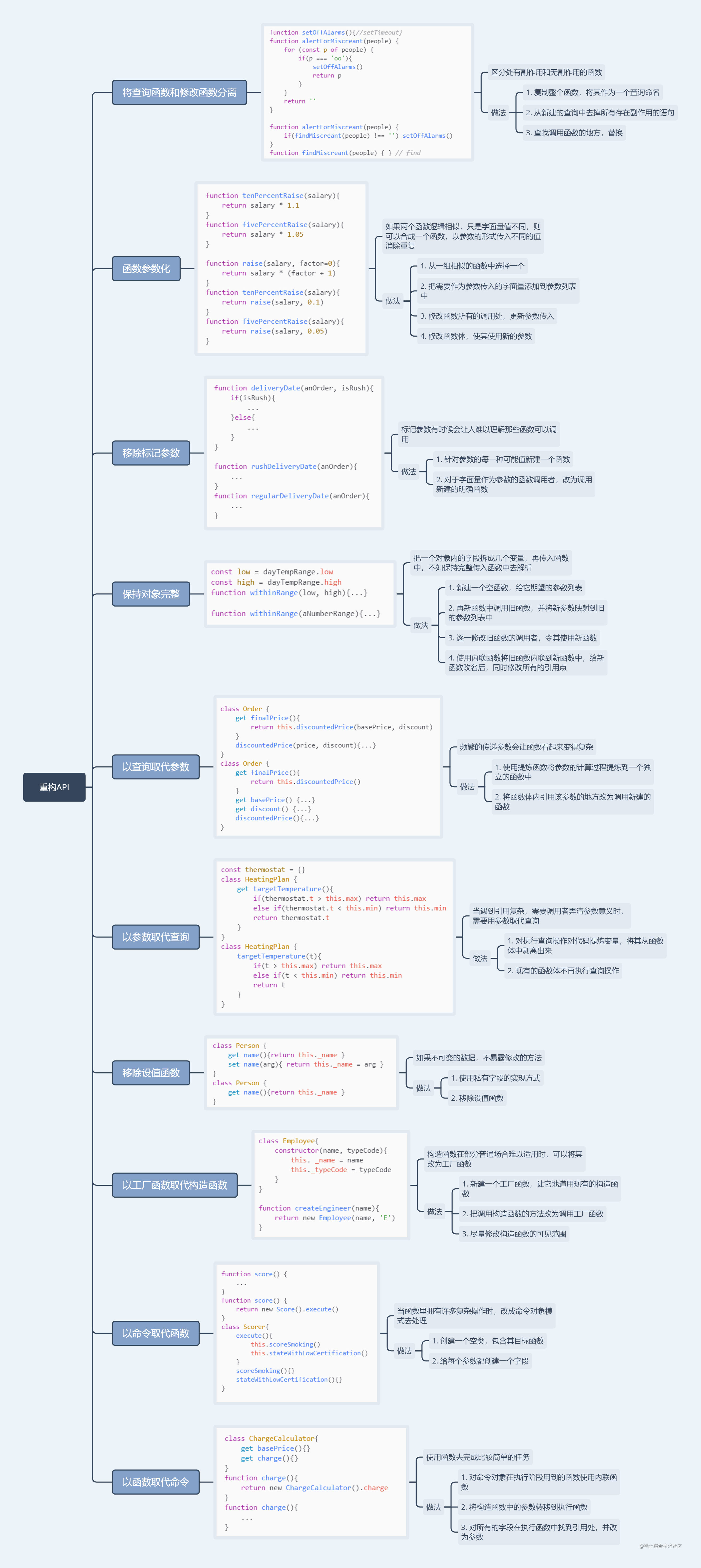 重构API.png