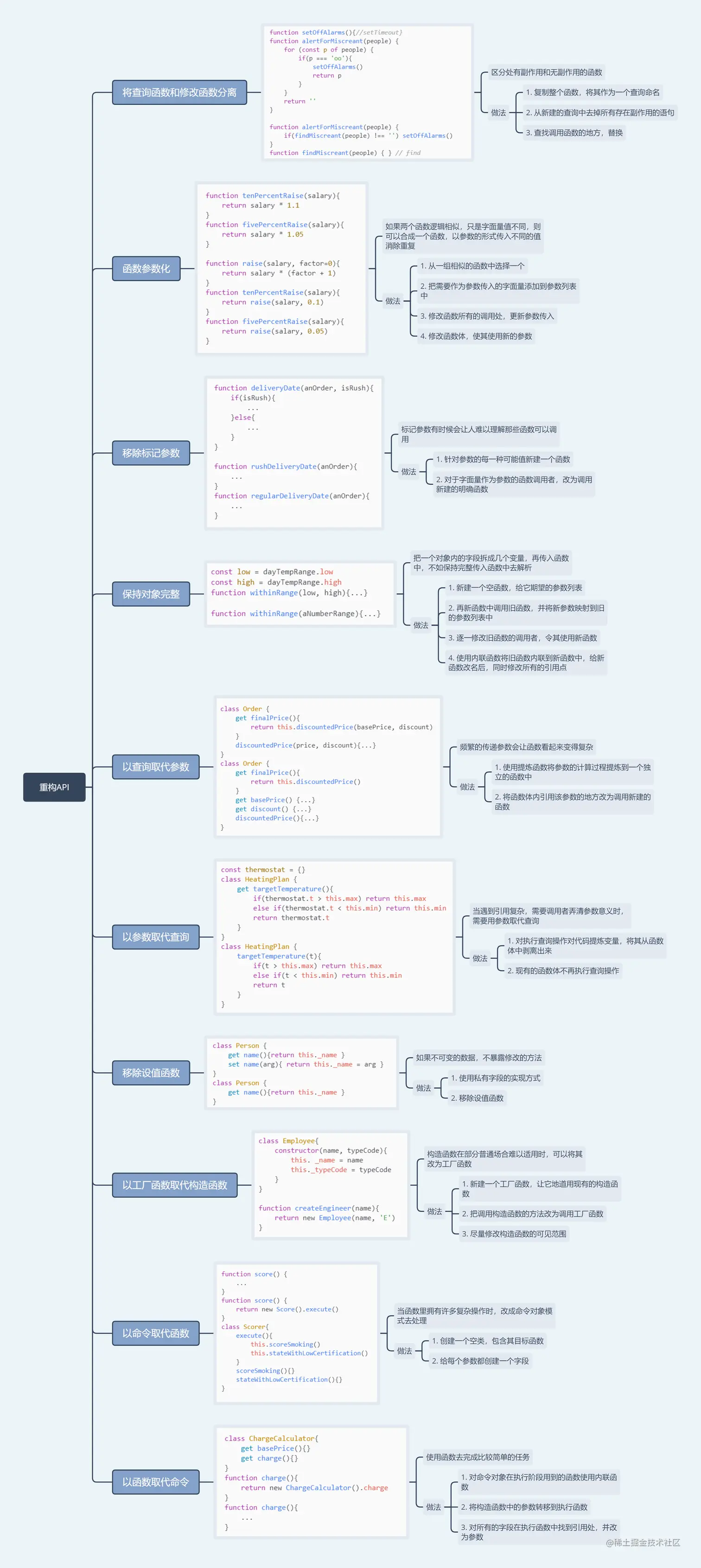 重构API.png
