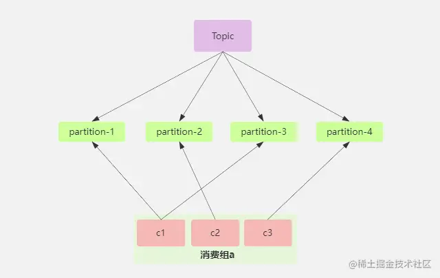 kafka-rebalance-kafka-rebalance-kafka