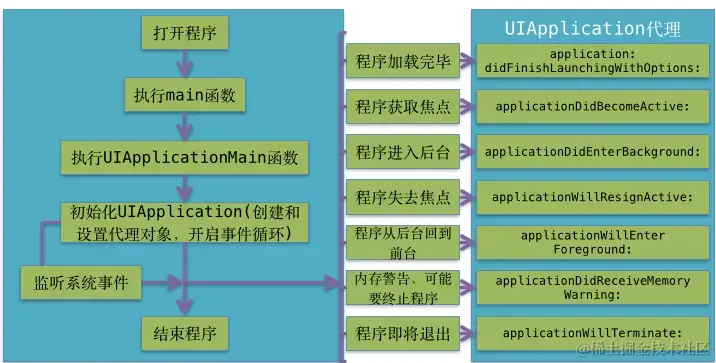 程序启动流程.png