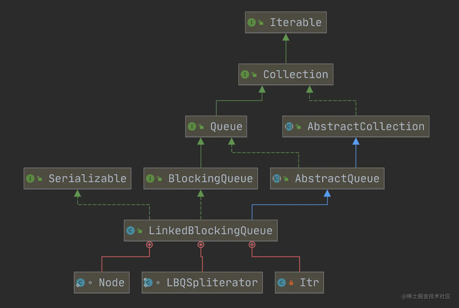 LinkedBlockingQueue-uml-Ma14n3