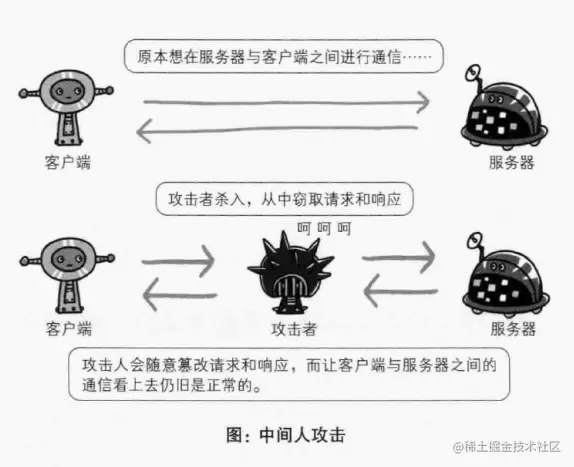中间人攻击.png