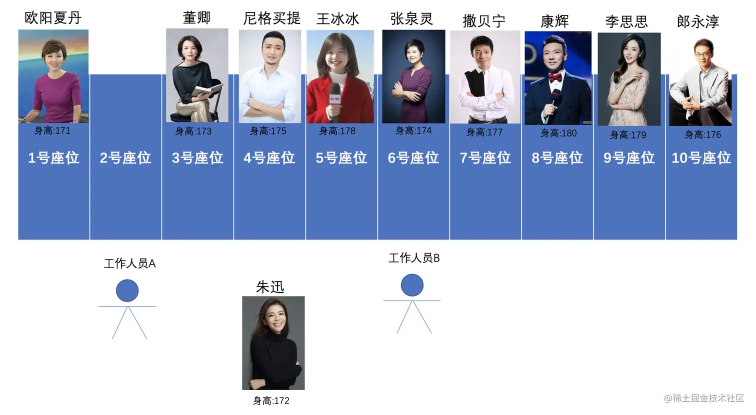 第二次交换.png