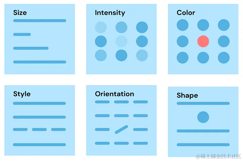 数据可视化：理论与技术