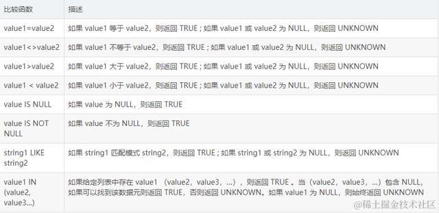Flink 最锋利的武器：Flink SQL 入门和实战带你了解NBA球星数据