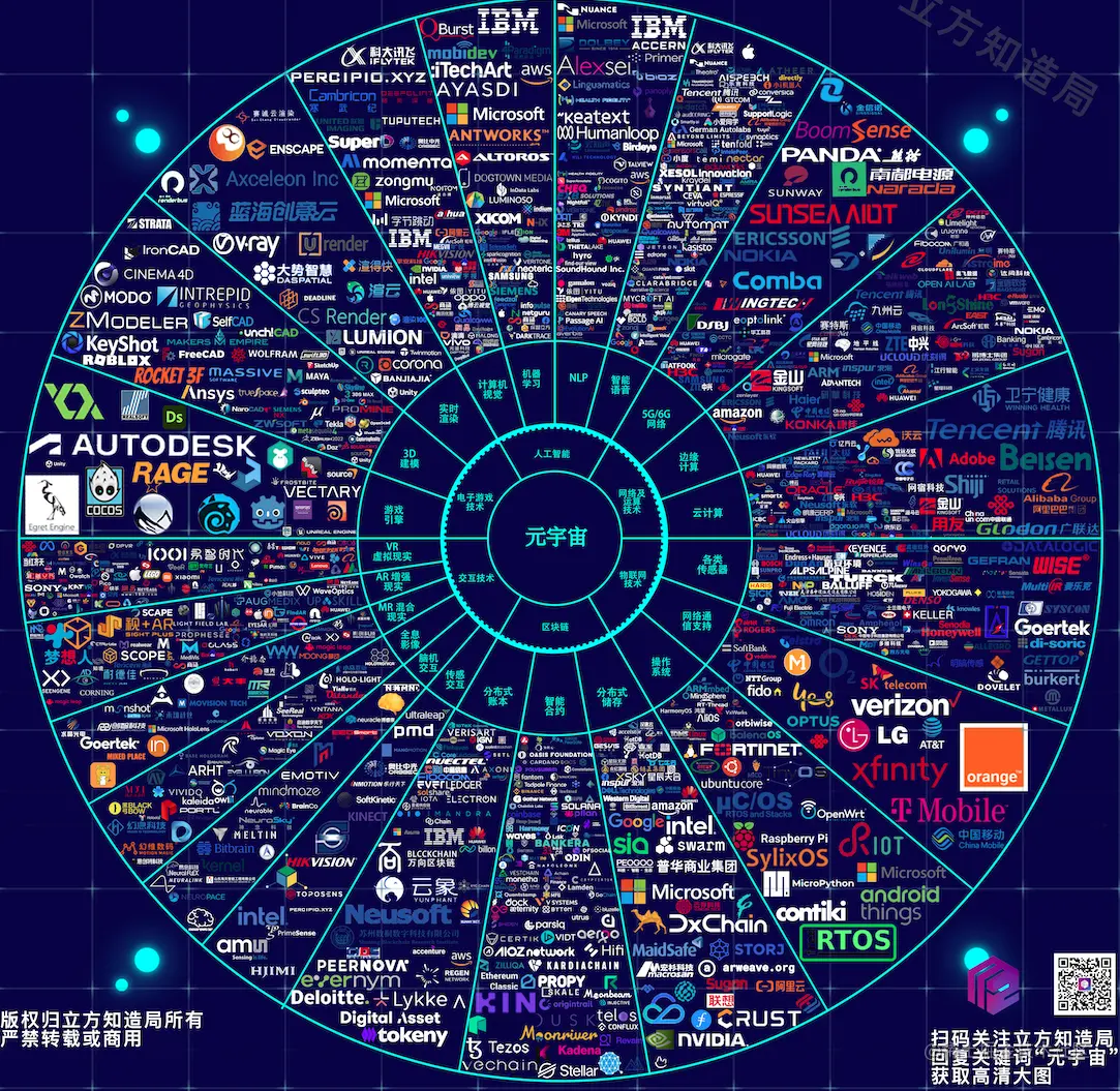 元宇宙六大支撑技术BIGANT
