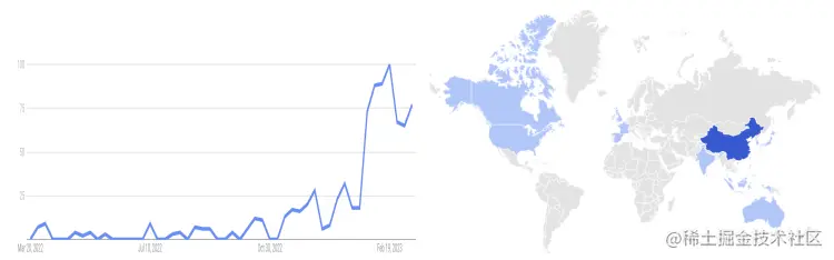 图2.2 Search interest of AIGC