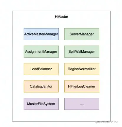 Master 主要组件.jpg