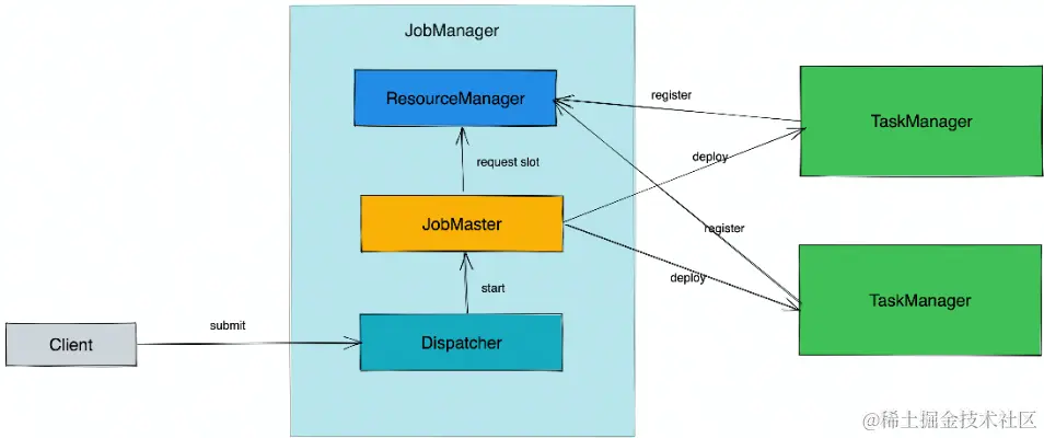 屏幕截图 2022-07-29 215654.png