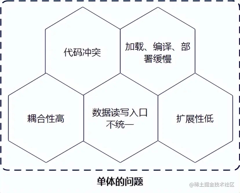 重新理解微服务之终究绕不过这4个坎？(观点探讨)