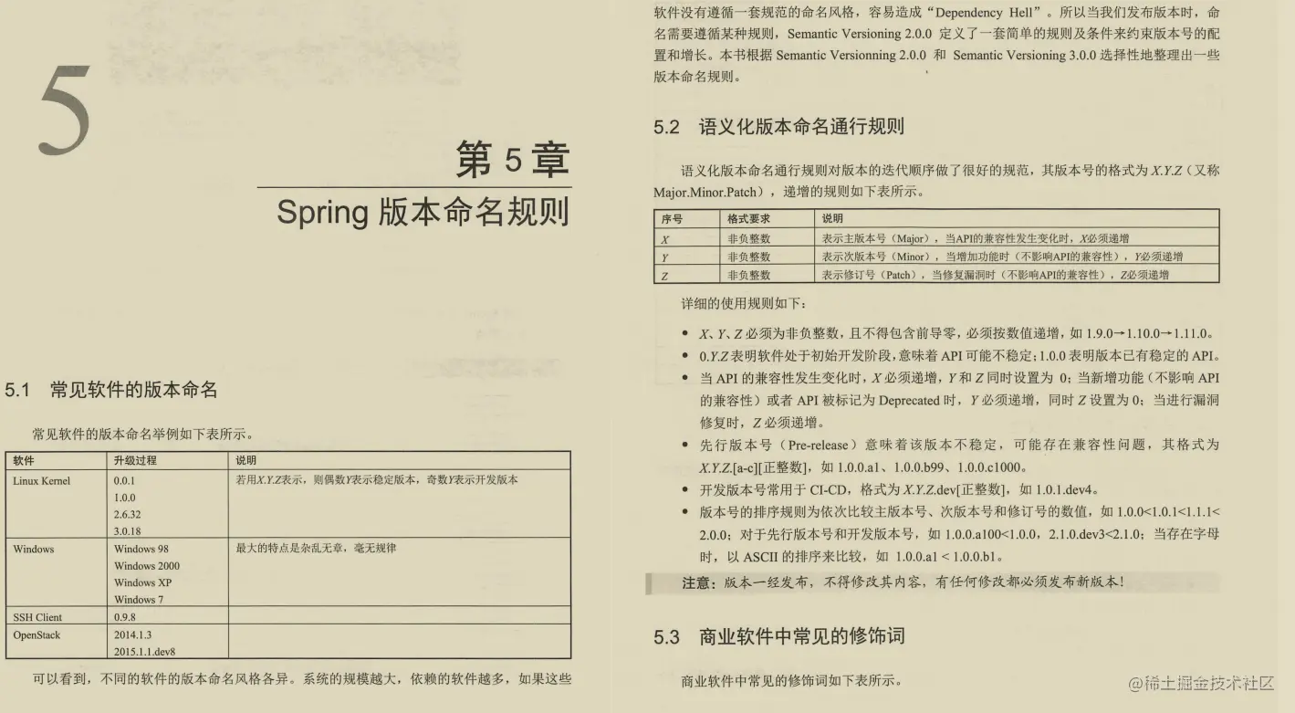 独家首发！完整到难以置信的564页Spring5实战，太强了