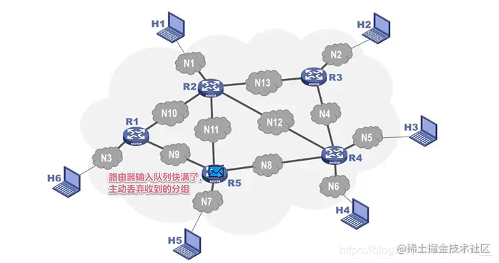 分组丢弃