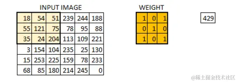 步长为一的卷积操作,不补零
