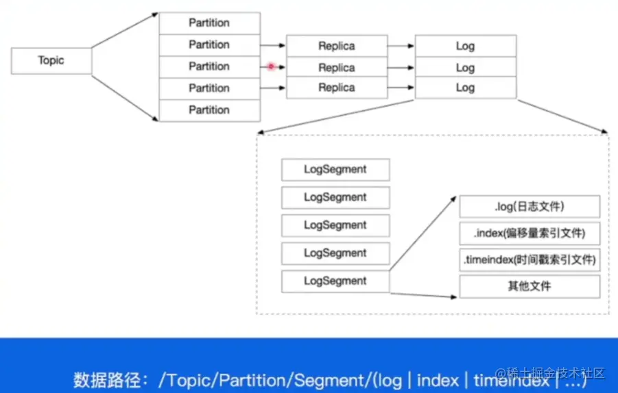 image-20230528142751203