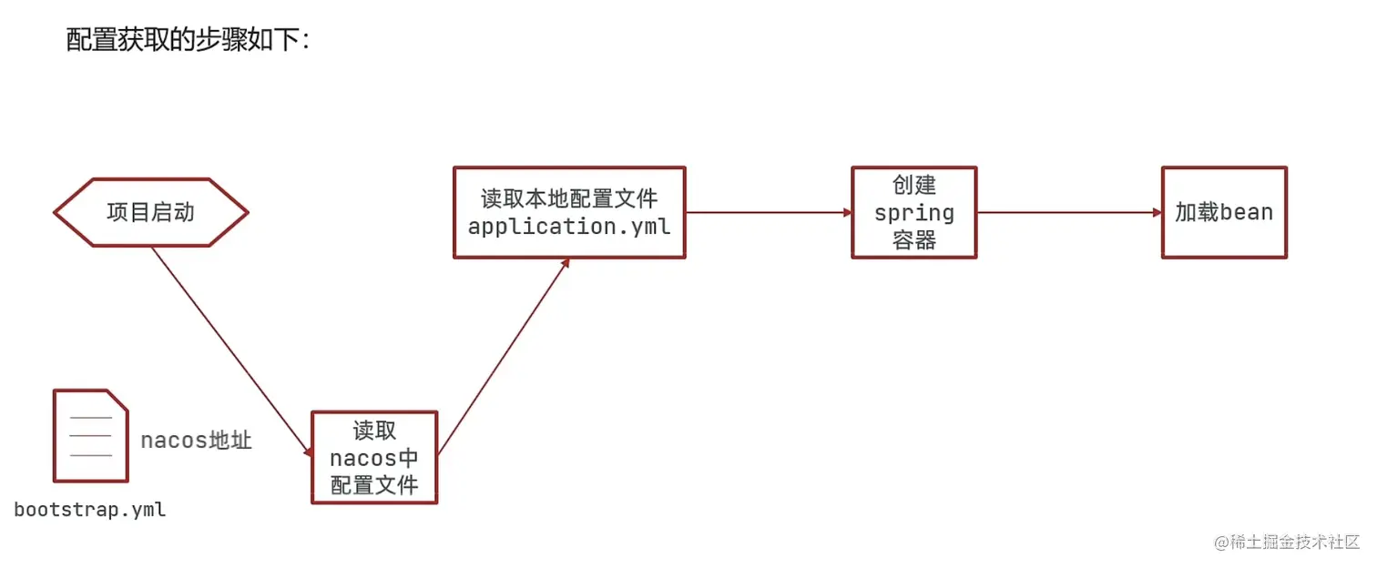 image-20220519180018609