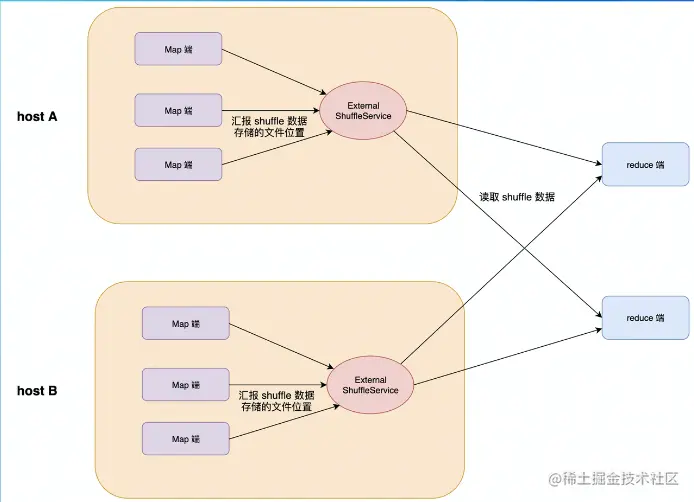 image-20220731223906275