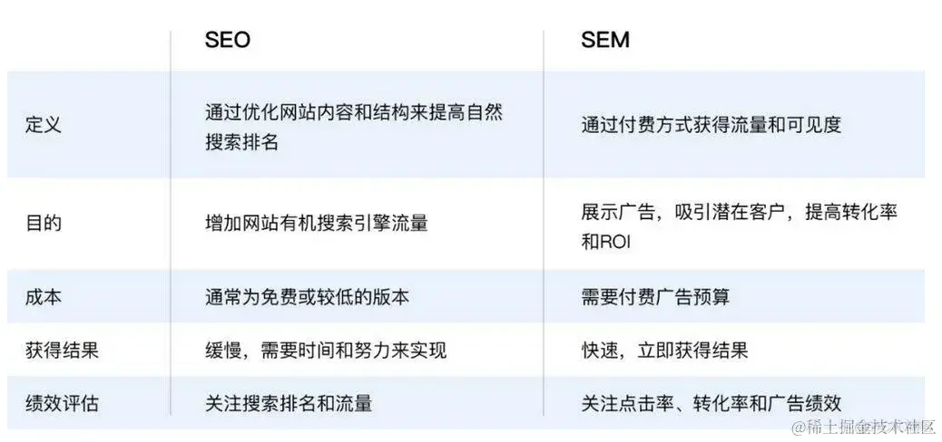 SEO技术风口来了｜SEO能否抓住全球约93%的网络用户？_SEO_02