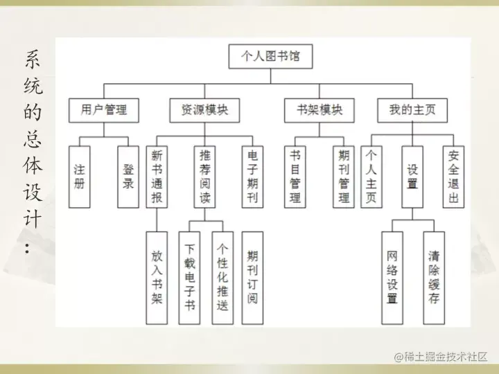 [开题报告+任务书+论文+PPT+源码]基于安卓的个人图书馆设计