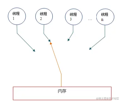 image-20220725110233444