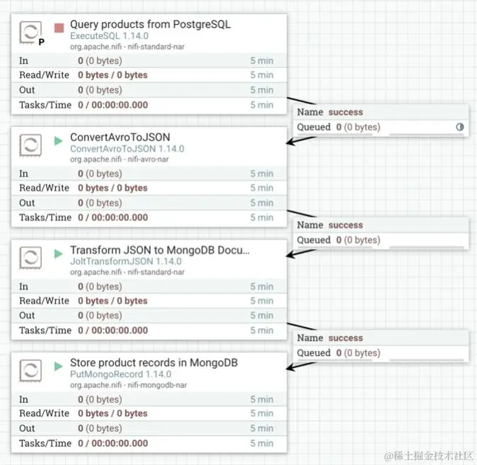 Image of Calleido's Data pipelines for copying products from PostgreSQL to MongoDB Atlas