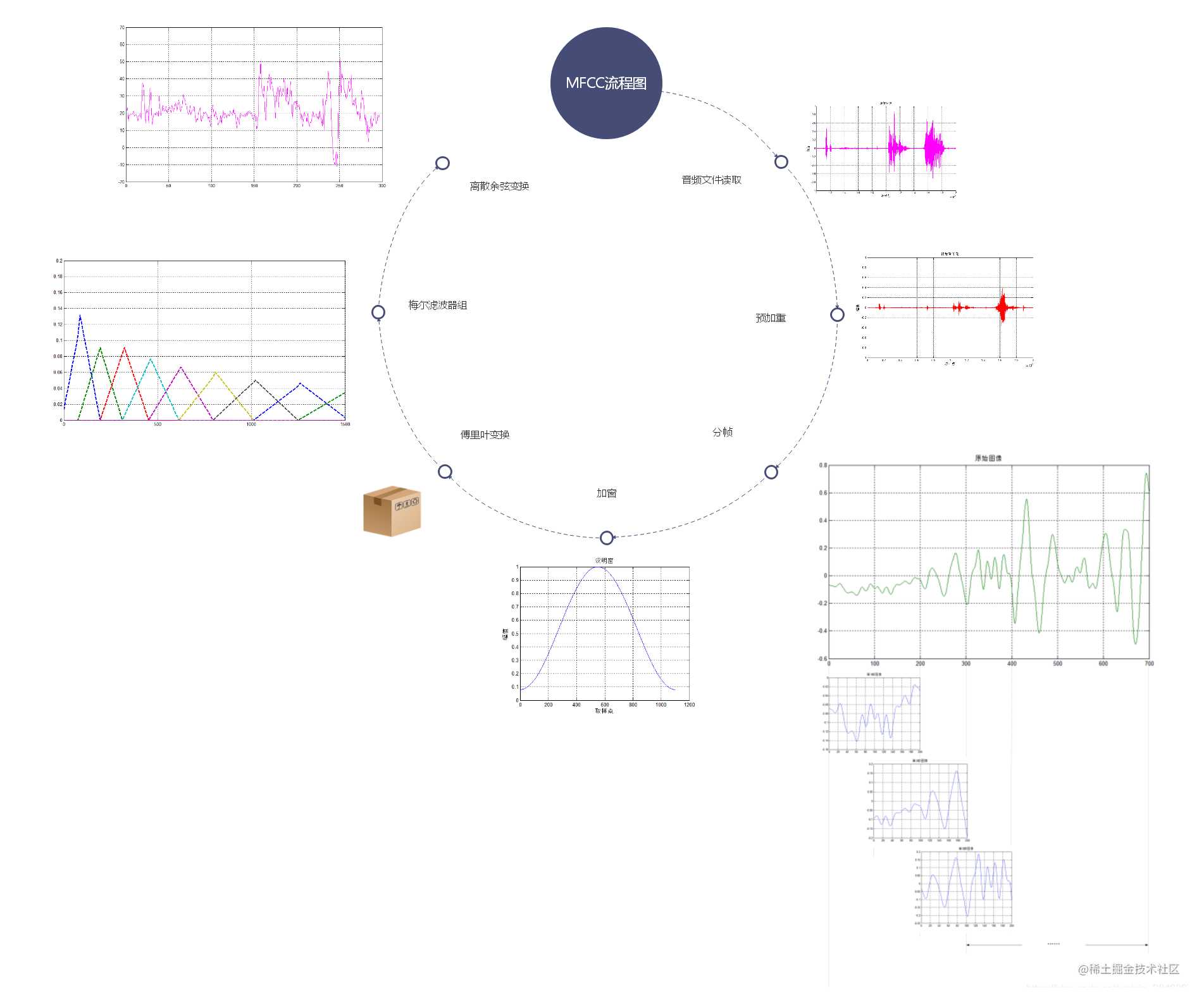 The most detailed IMPLEMENTATION of MFCC algorithm ever (with test data ...