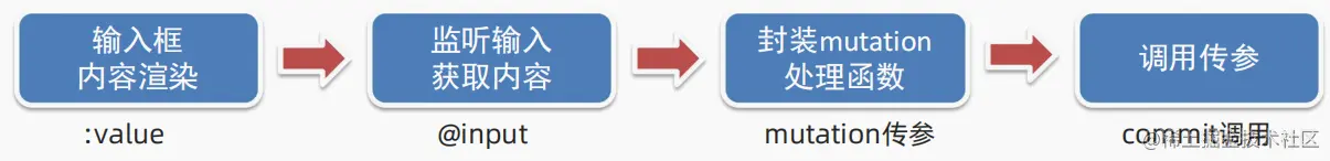 image-20230726111833997