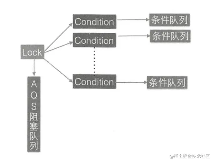 image-20220807165145255