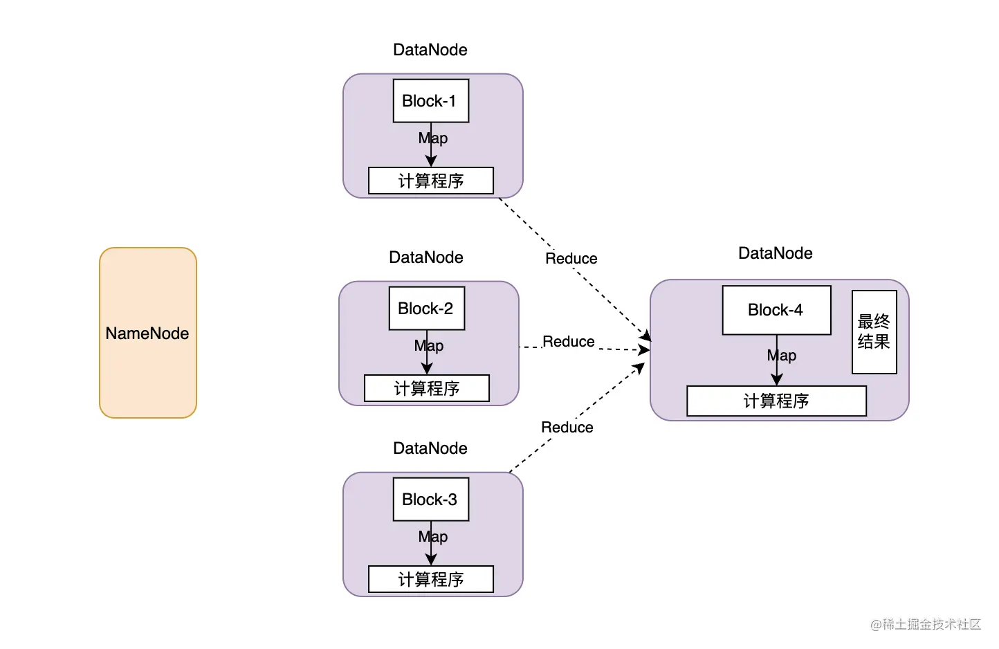 image-20220905232945761