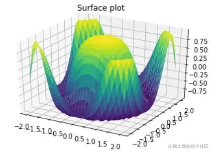 [外链图片转存失败,源站可能有防盗链机制,建议将图片保存下来直接上传(img-ALHKimvf-1681693934956)(1524432964-2.gif)]