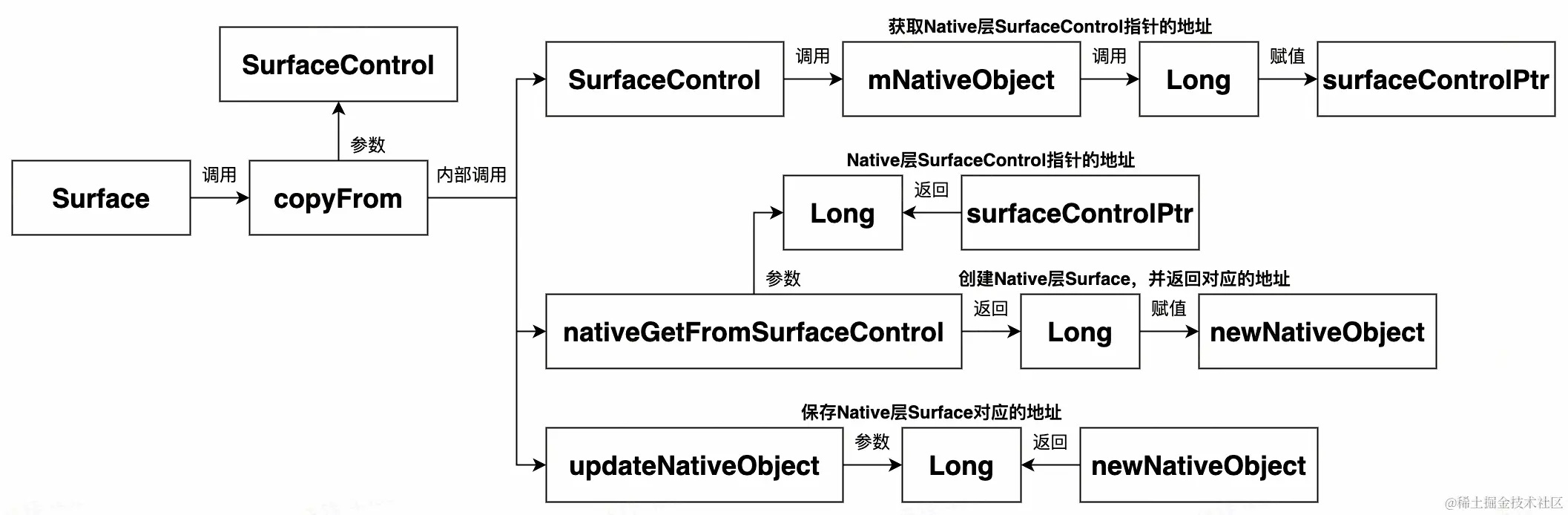 UML 图 (15)_edit_296004094036603.jpg