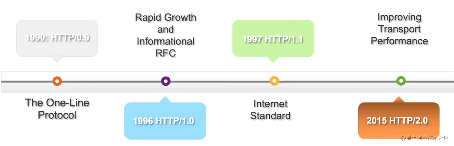 image-20220531100822540